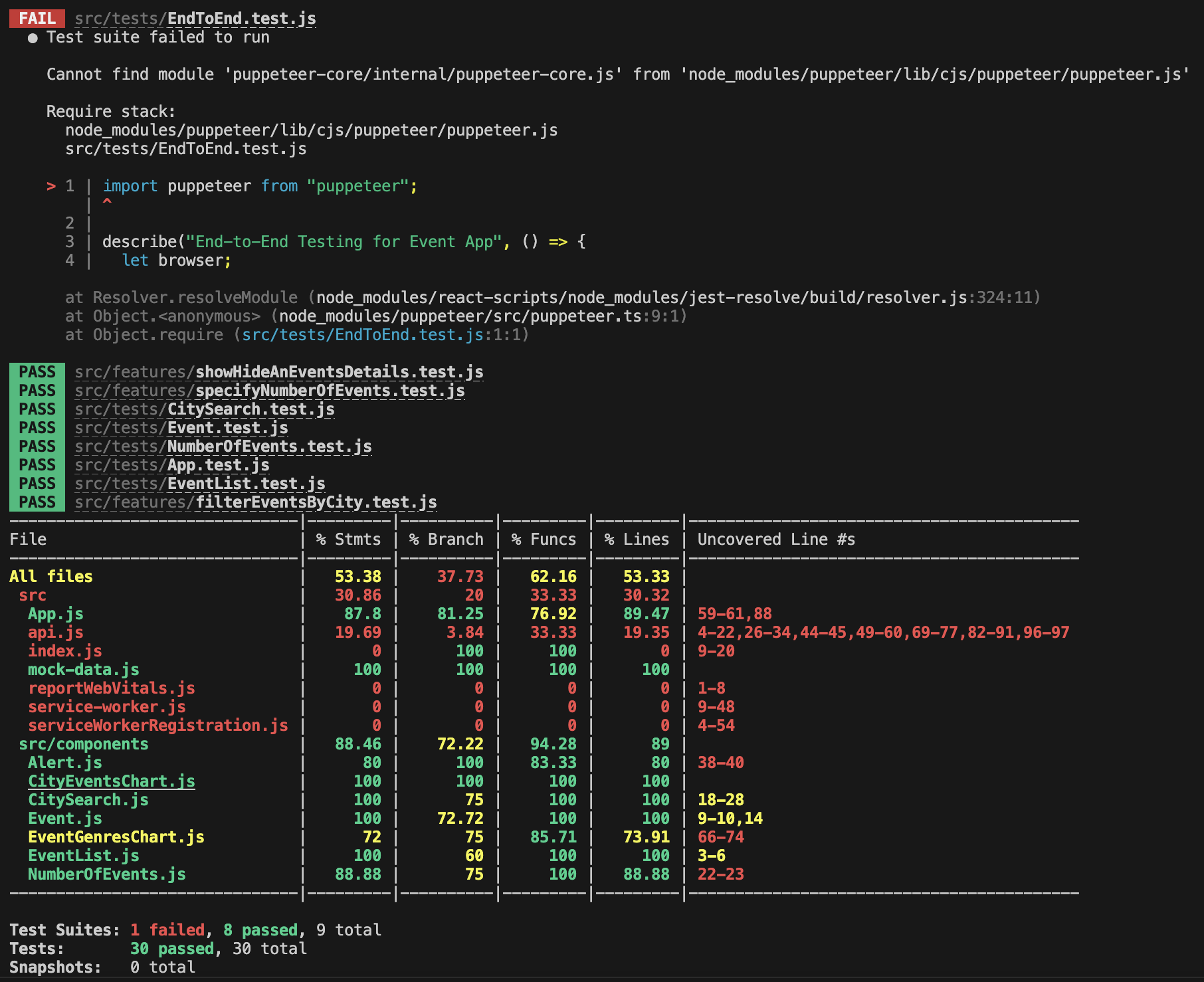 Test-Driven Development implementation showing test coverage reports and testing framework setup